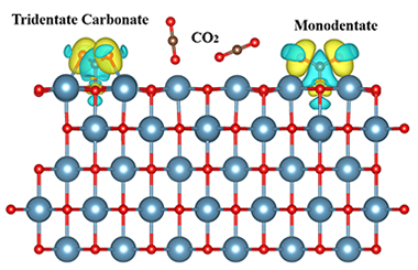 First-principles Study on the Properties of CaO(100) Surface Adsorbing Carbon Dioxide 2011-3072